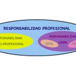 La responsabilidad profesional en el profesional del ocio y tiempo libre